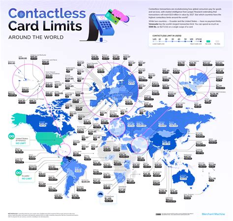 what is contactless card limit|contactless phone payment limit.